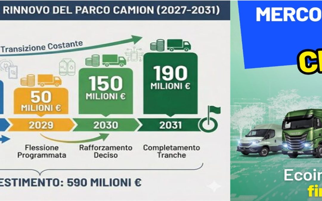 MIT: pubblicato in Gazzetta il decreto da 590 milioni per il rinnovo del parco veicolare. Click Day il 17 Dicembre 2025.